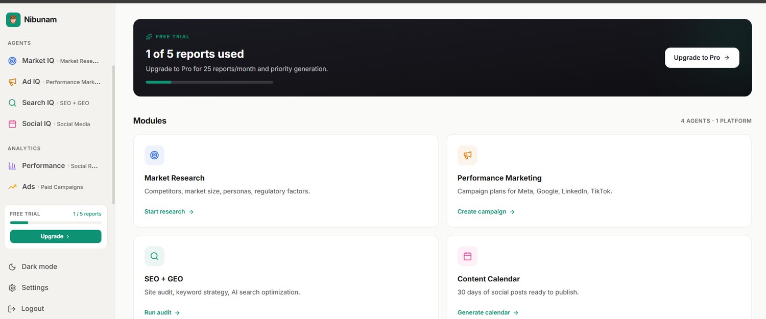 The Nibunam dashboard — Market IQ, Ad IQ, Search IQ and Social IQ in one place